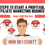 Affiliate Marketing What It Is and How to Get Started